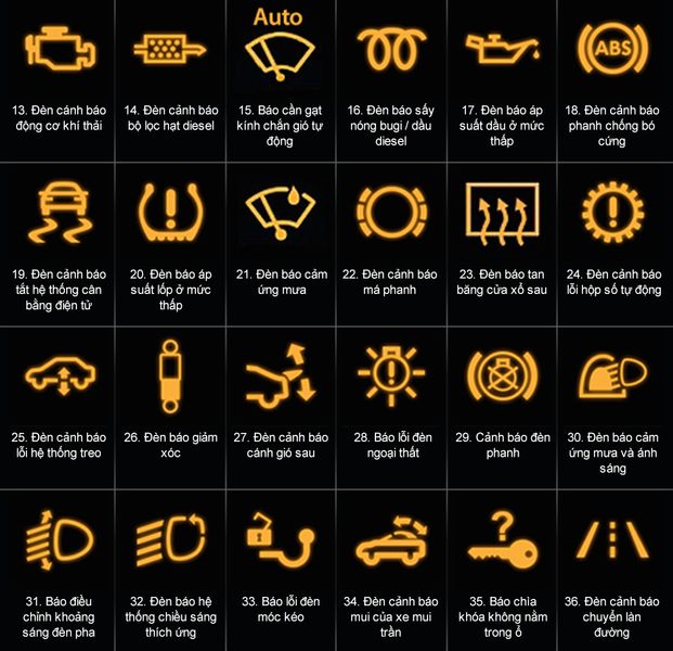 ý nghĩa các đèn cảnh báo trên xe ô tô 1