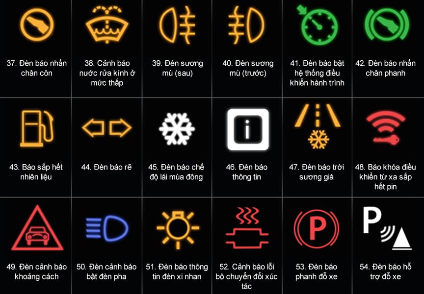 ý nghĩa các đèn cảnh báo trên xe ô tô 2
