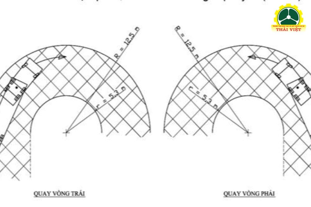 Bán kính quay xe tối thiểu 2