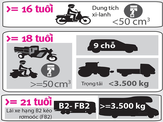 Các ký hiệu màu vàng cảnh báo sự cố kỹ thuật trên xe Ô tô