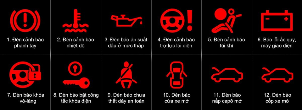 Tổng hợp các ký hiệu trên bảng điều khiển xe ô tô mà tài xế không thể bỏ qua