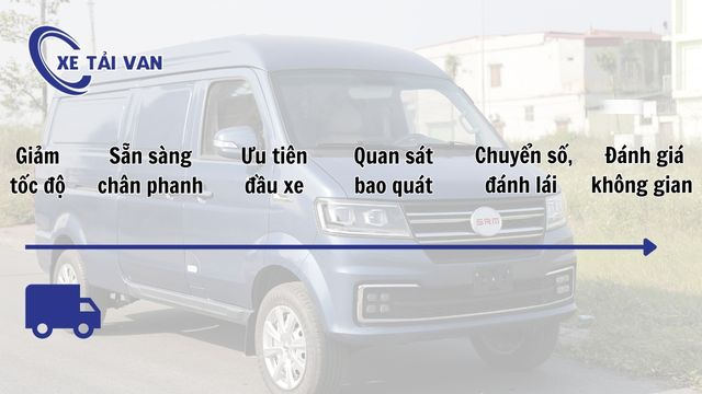 6 bước nguyên tắc quay đầu xe