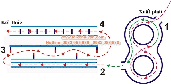 Xe Máy Hạng A1 « Trung Tâm Dạy Nghề Và Đào Tạo Sát Hạch Lái Xe Hải Vân |  Trường dạy lái xe hải vân, trung tâm dạy lái xe hải vân,