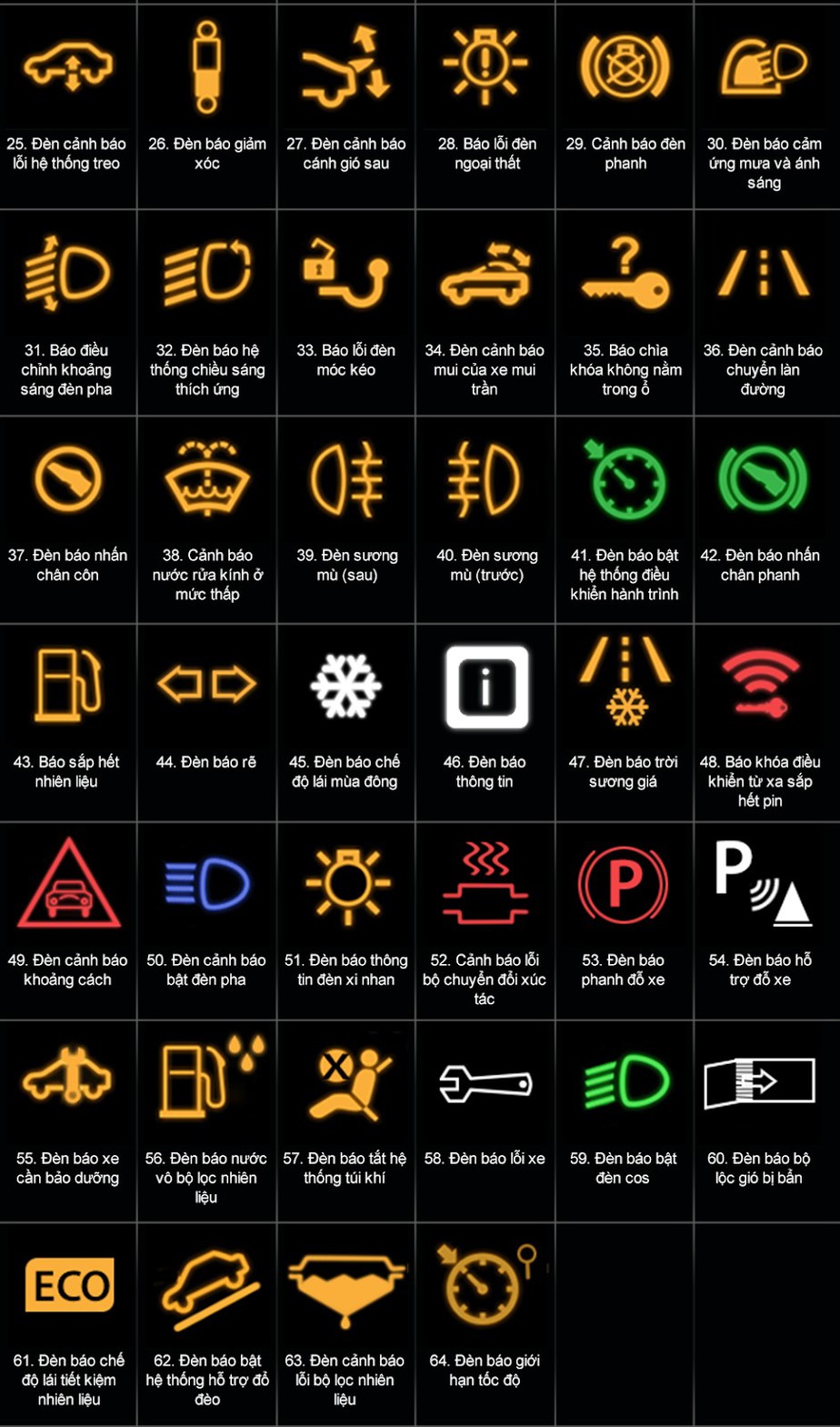 Giải mã ý nghĩa các đèn cảnh báo trên ô tô tài mới cần thuộc