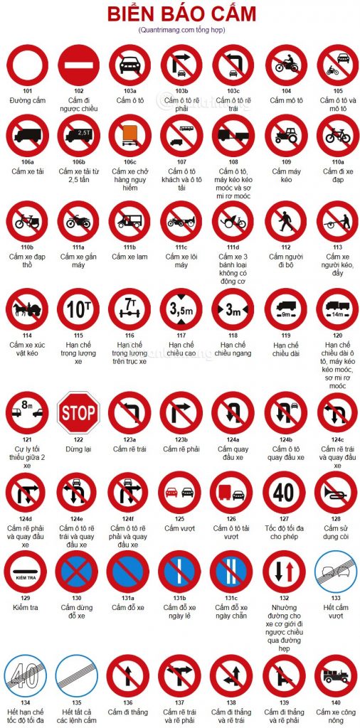 Cách nhớ nhanh những câu hỏi thi bằng lái xe máy phần biển báo