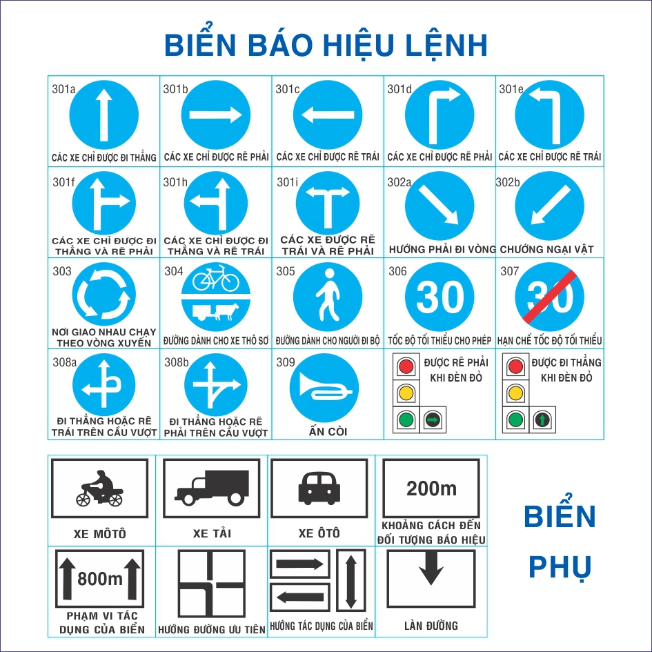 Biển báo giao thông - Vì sao người đi đường cần hiểu đúng hệ thống báo hiệu Biển báo giao thông - Vì sao người đi đường cần hiểu đúng hệ thống báo hiệu