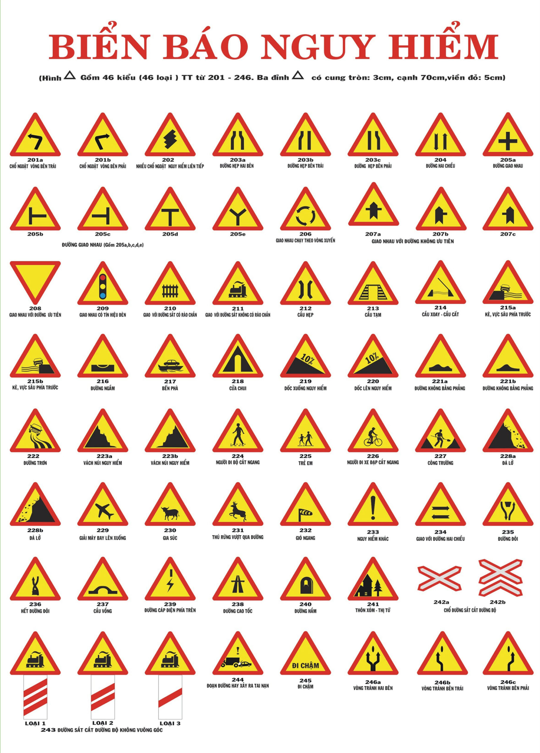 Ý nghĩa và cách xử lý khi gặp biển cảnh báo nguy hiểm