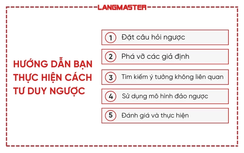 Tư duy ngược - Khái niệm cơ bản của tư duy ngược Tư duy ngược - Khái niệm cơ bản của tư duy ngược