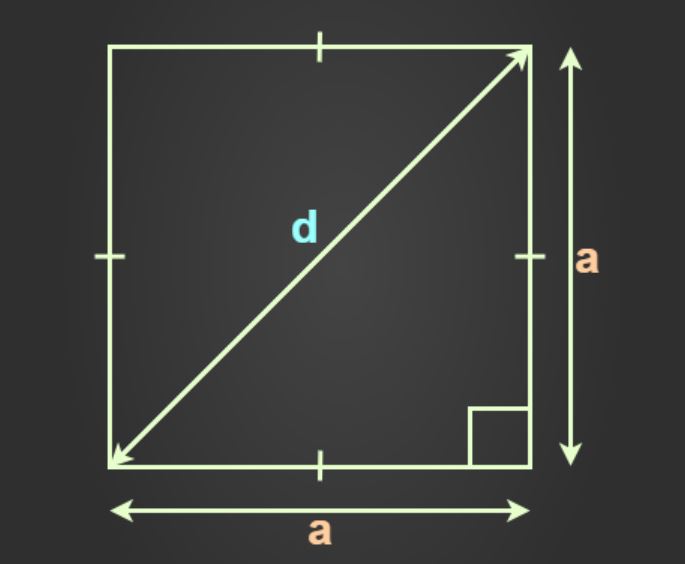 Diện tích hình vuông - Khái niệm cơ bản cần nắm Diện tích hình vuông - Khái niệm cơ bản cần nắm