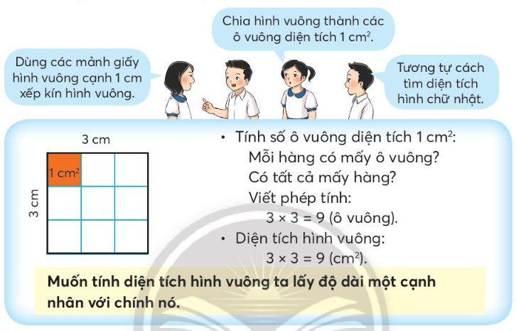 Diện tích hình vuông - Công thức cơ bản dễ nhớ Diện tích hình vuông - Công thức cơ bản dễ nhớ