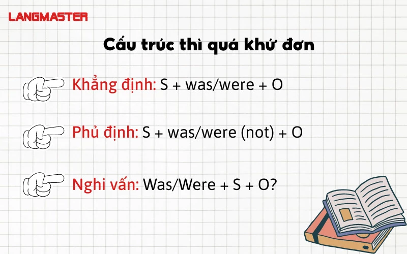 Thì quá khứ đơn - Những tình huống sử dụng phổ biến
