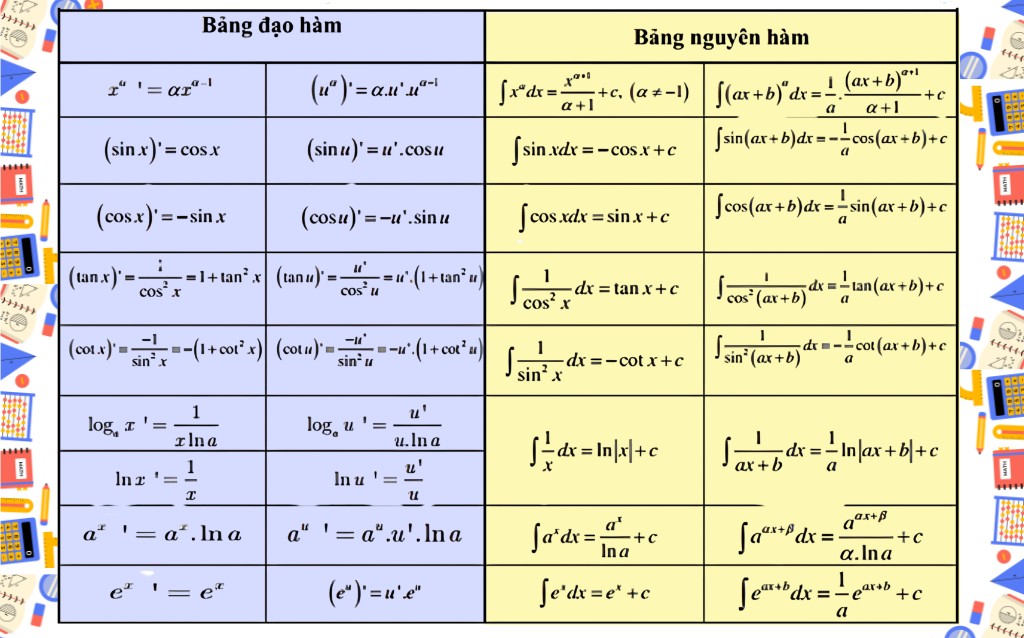 Công thức nguyên hàm - Khái niệm nguyên hàm cần hiểu đúng ngay từ đầu Công thức nguyên hàm - Khái niệm nguyên hàm cần hiểu đúng ngay từ đầu