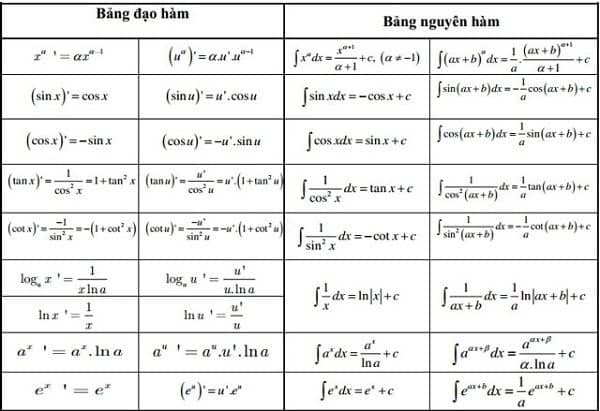 Công thức nguyên hàm - Nhận diện cấu trúc biểu thức trước khi tính Công thức nguyên hàm - Nhận diện cấu trúc biểu thức trước khi tính