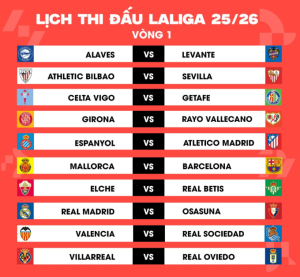 Bảng xếp hạng La Liga mới nhất - Lịch thi đấu bóng đá Tây Ban Nha
