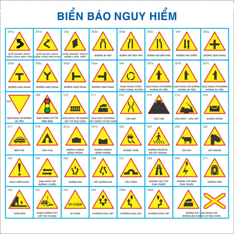 Bảng tổng hợp các biển báo giao thông nguy hiểm tại Việt Nam