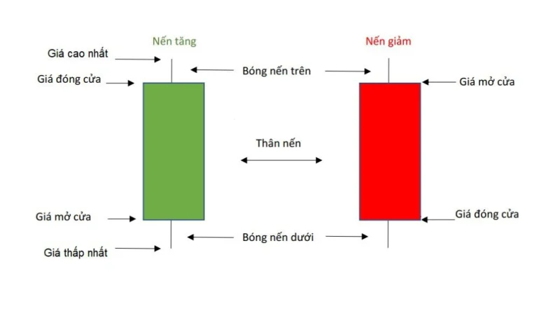 coin có bán