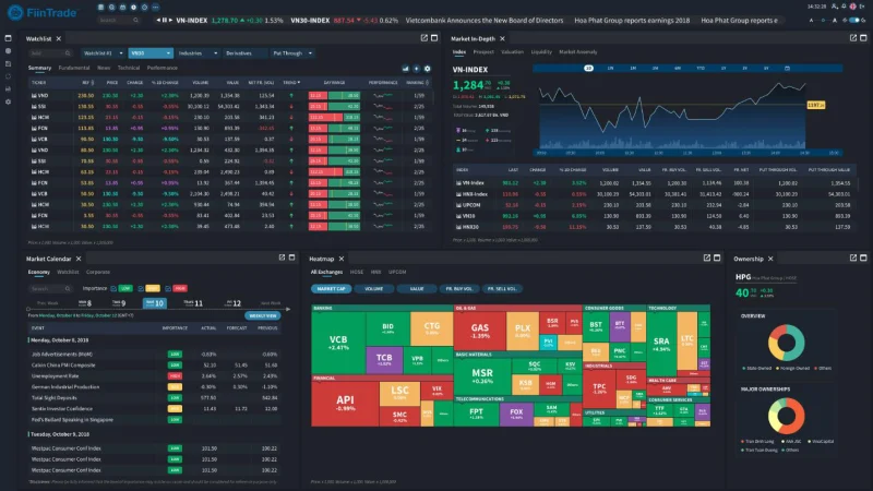 Giao diện bảng điều khiển chứng khoán trực tuyến trên TradingView