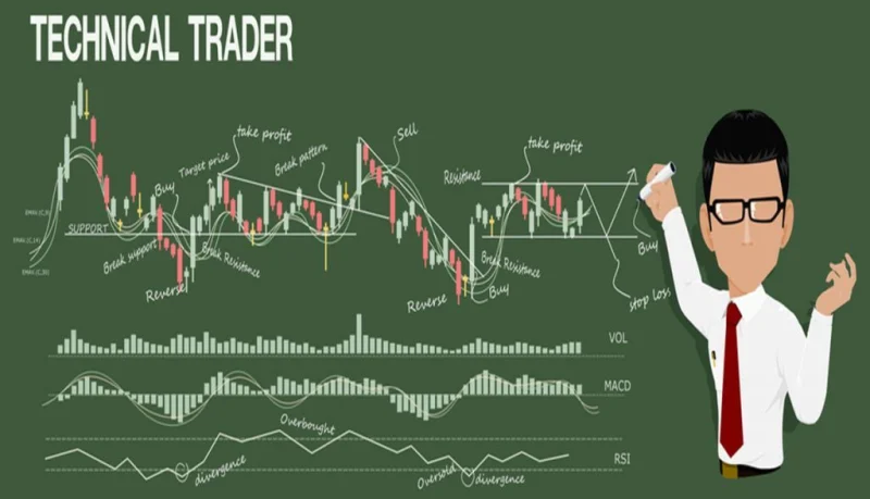 Biểu đồ phân tích kỹ thuật trong giao dịch ngoại hối tại sàn Exness