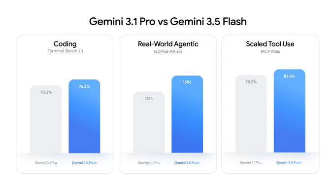 Đánh giá AI Gemini của Google: Siêu việt hơn ChatGPT?