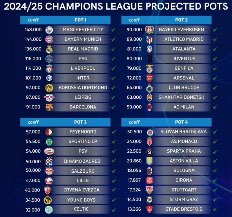 giải uefa champions league năm 2025