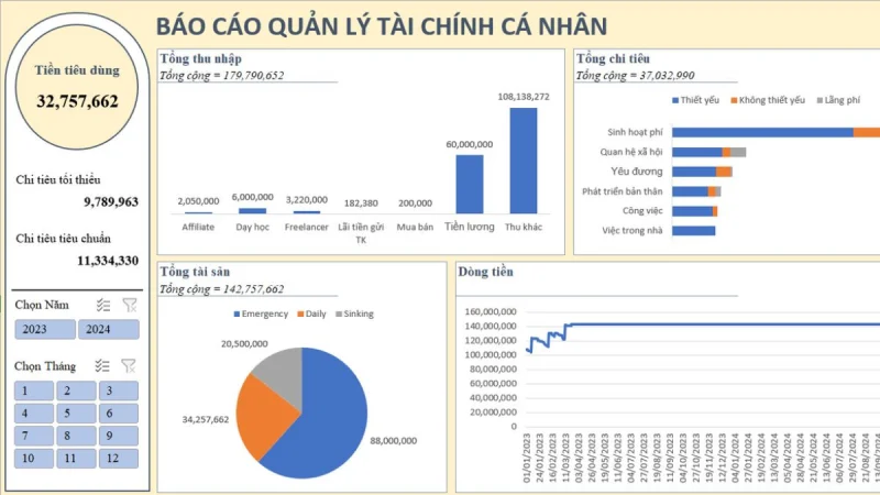 Báo cáo quản lý tài chính cá nhân trực quan trên Google Sheet