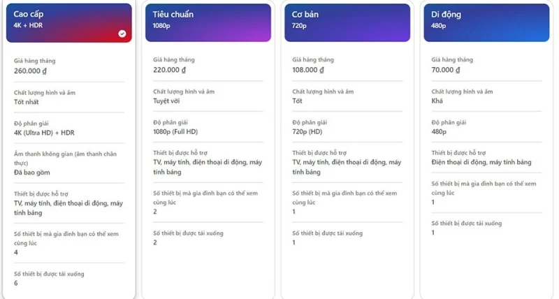 Bảng giá các gói cước Netflix tại Việt Nam cập nhật mới nhất