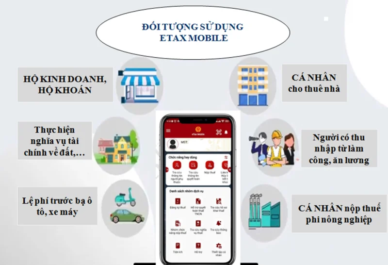Giao diện ứng dụng eTax Mobile hỗ trợ tra cứu mã số thuế