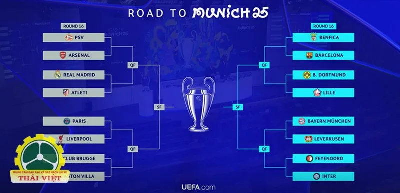 Giải UEFA Champions League năm 2025 - Vòng knock-out và chung kết Giải UEFA Champions League năm 2025 - Vòng knock-out và chung kết
