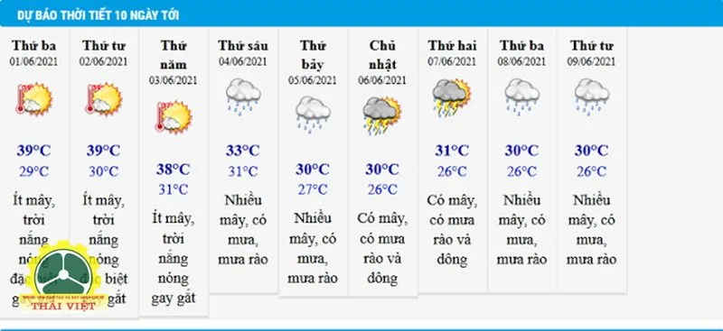 Thời tiết Hà Nội - Từ ngày 25 đến 27/07 Thời tiết Hà Nội - Từ ngày 25 đến 27/07