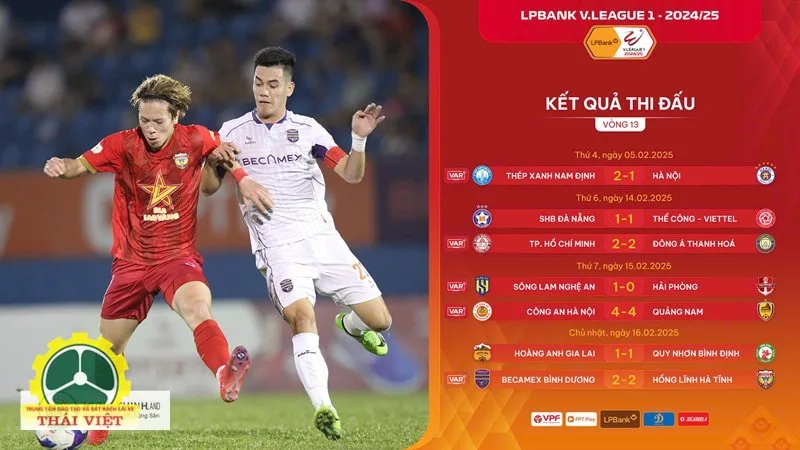 Thứ hạng của V-League - Điểm số sau mỗi trận Thứ hạng của V-League - Điểm số sau mỗi trận