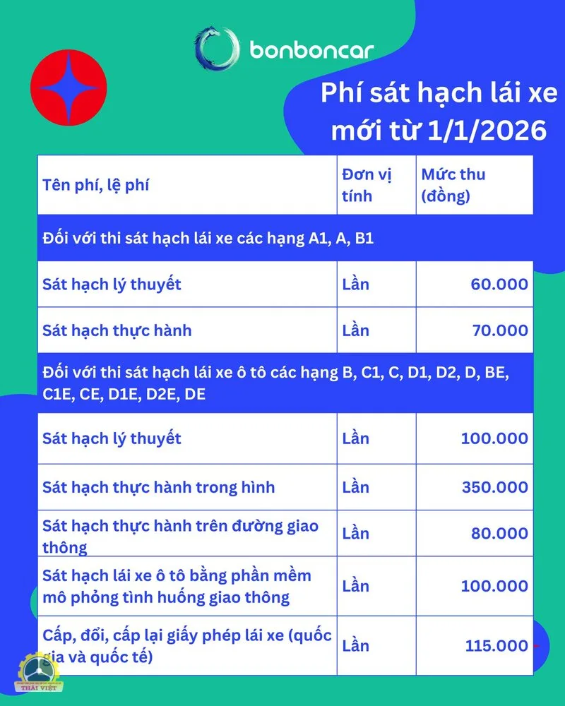 Giá học bằng lái xe ô tô Hà Nội mới nhất 2026 - Số giờ tập thực tế và cách tính giờ Giá học bằng lái xe ô tô Hà Nội mới nhất 2026 - Số giờ tập thực tế và cách tính giờ