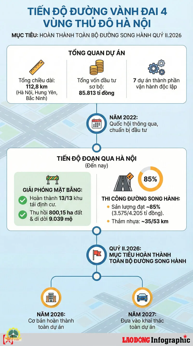 Luật giao thông đường bộ mới nhất 2026 - Từ một luật thành hai luật Luật giao thông đường bộ mới nhất 2026 - Từ một luật thành hai luật