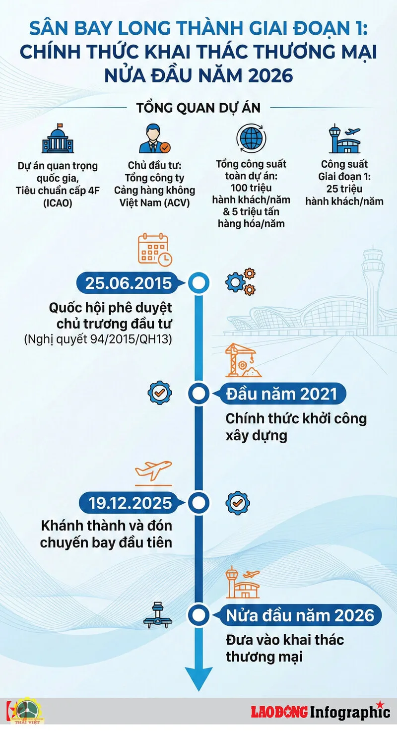 Luật giao thông đường bộ mới nhất 2026 - Luật Đường bộ 2024: hạ tầng, quản lý và khai thác Luật giao thông đường bộ mới nhất 2026 - Luật Đường bộ 2024: hạ tầng, quản lý và khai thác