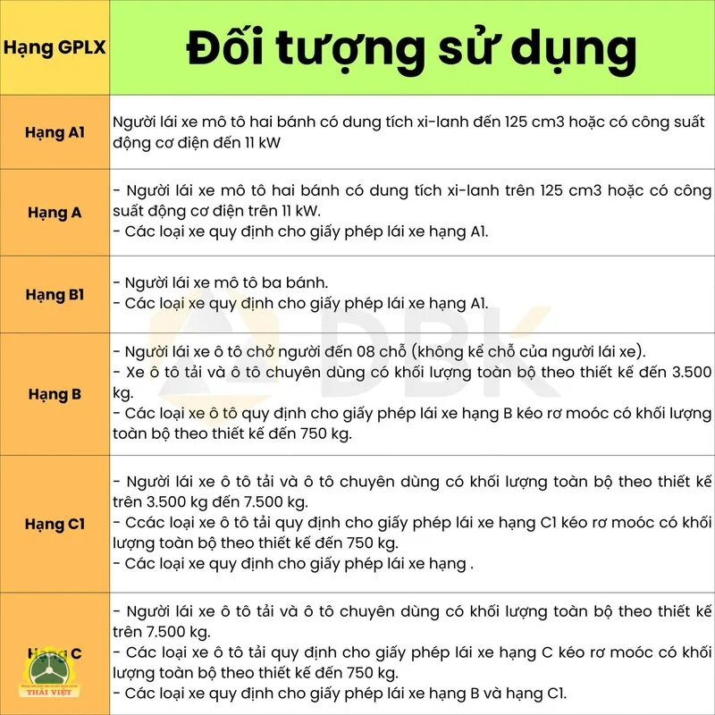 Thời hạn của bằng lái xe ô tô B2 là bao lâu - Vì sao ngày ghi trên bằng là căn cứ duy nhất Thời hạn của bằng lái xe ô tô B2 là bao lâu - Vì sao ngày ghi trên bằng là căn cứ duy nhất